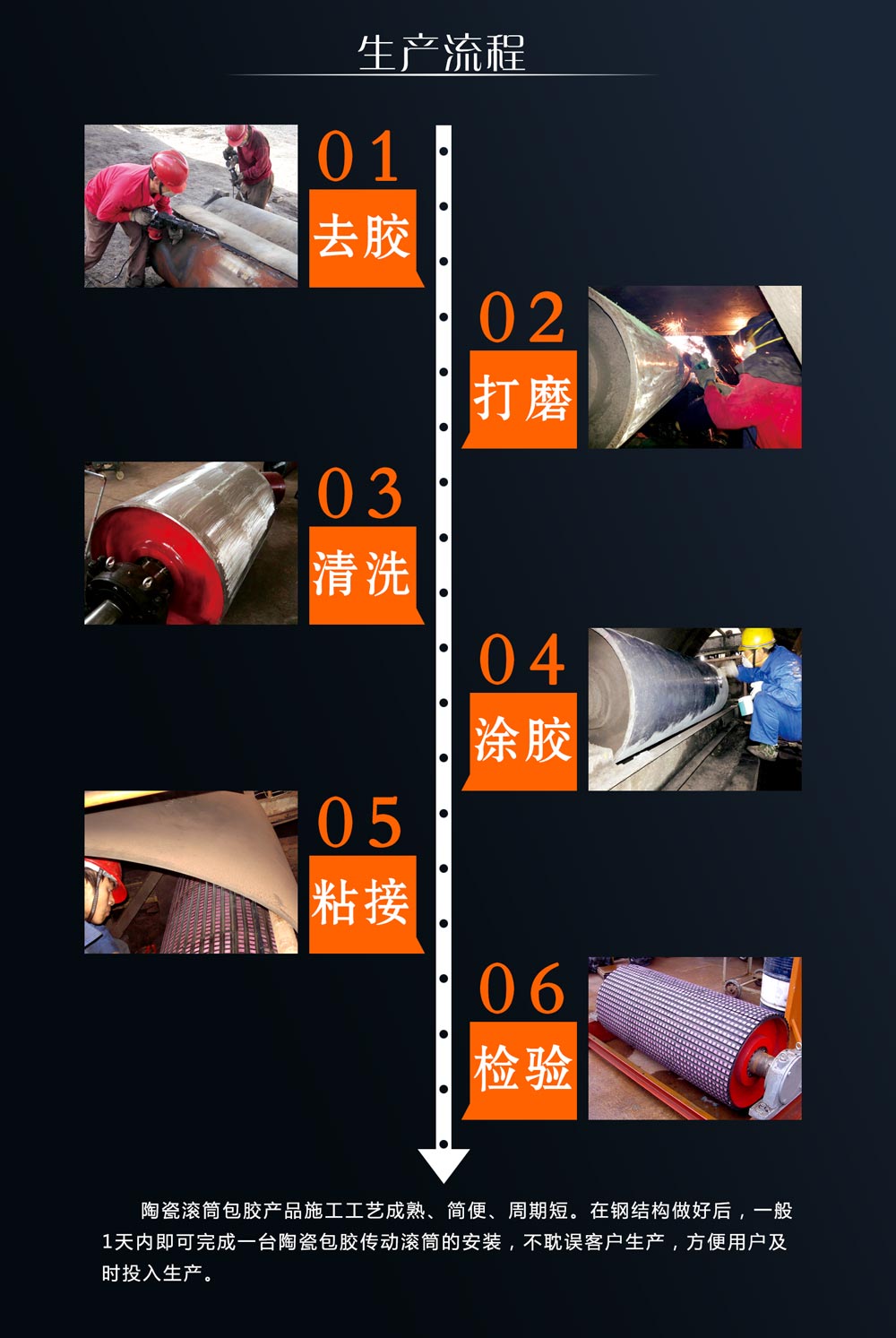 湖南J9集团耐磨陶瓷滚筒包胶